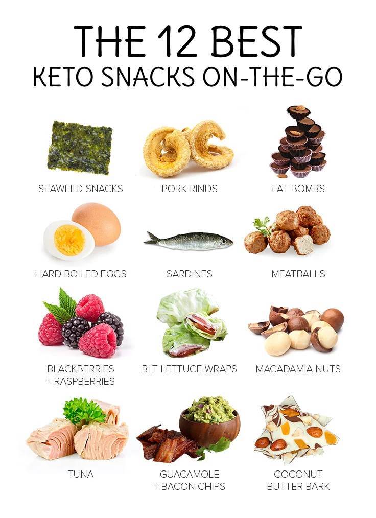 The 12 Best Keto Snacks On-The-Go